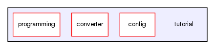 tutorial