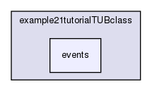 tutorial/programming/example21tutorialTUBclass/events