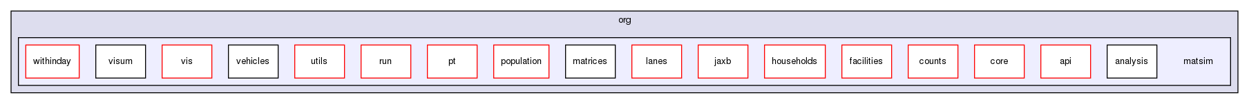 org/matsim