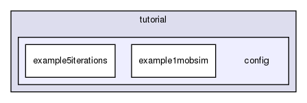 tutorial/config