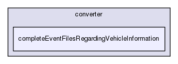 tutorial/converter/completeEventFilesRegardingVehicleInformation