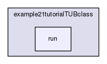 tutorial/programming/example21tutorialTUBclass/run