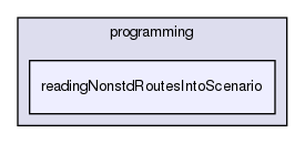 tutorial/programming/readingNonstdRoutesIntoScenario