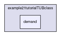 tutorial/programming/example21tutorialTUBclass/demand