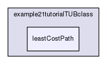 tutorial/programming/example21tutorialTUBclass/leastCostPath