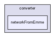 tutorial/converter/networkFromEmme