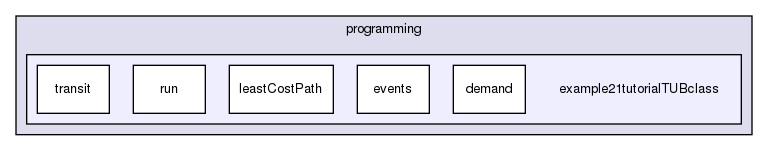 tutorial/programming/example21tutorialTUBclass