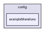 tutorial/config/example5iterations