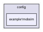 tutorial/config/example1mobsim
