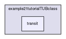 tutorial/programming/example21tutorialTUBclass/transit