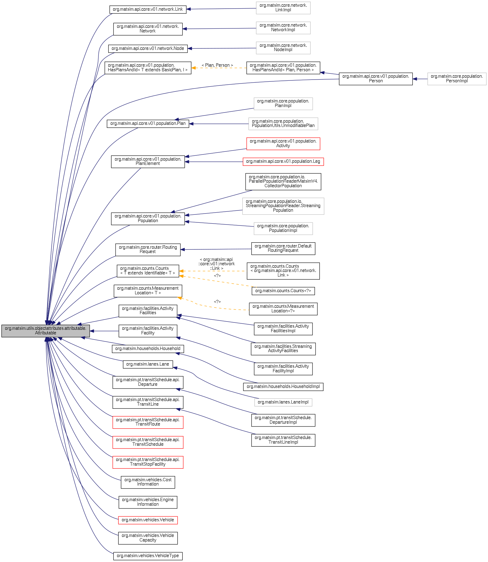 Inheritance graph